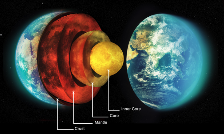 Layers of planet earth